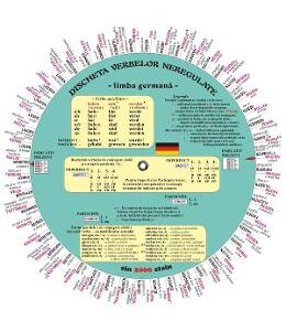 Limba germana. Discheta verbelor neregulate - Camelia Stan, Dragos Stan